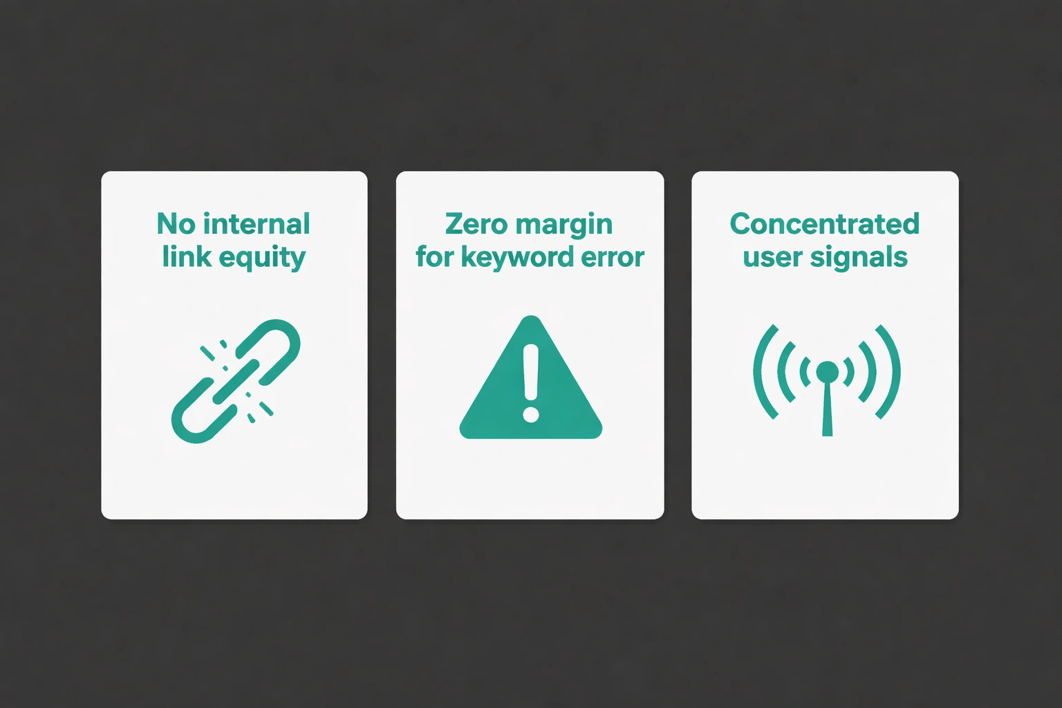 Three flat minimalist vector cards illustrating key points of single-page SEO differences on a dark background.