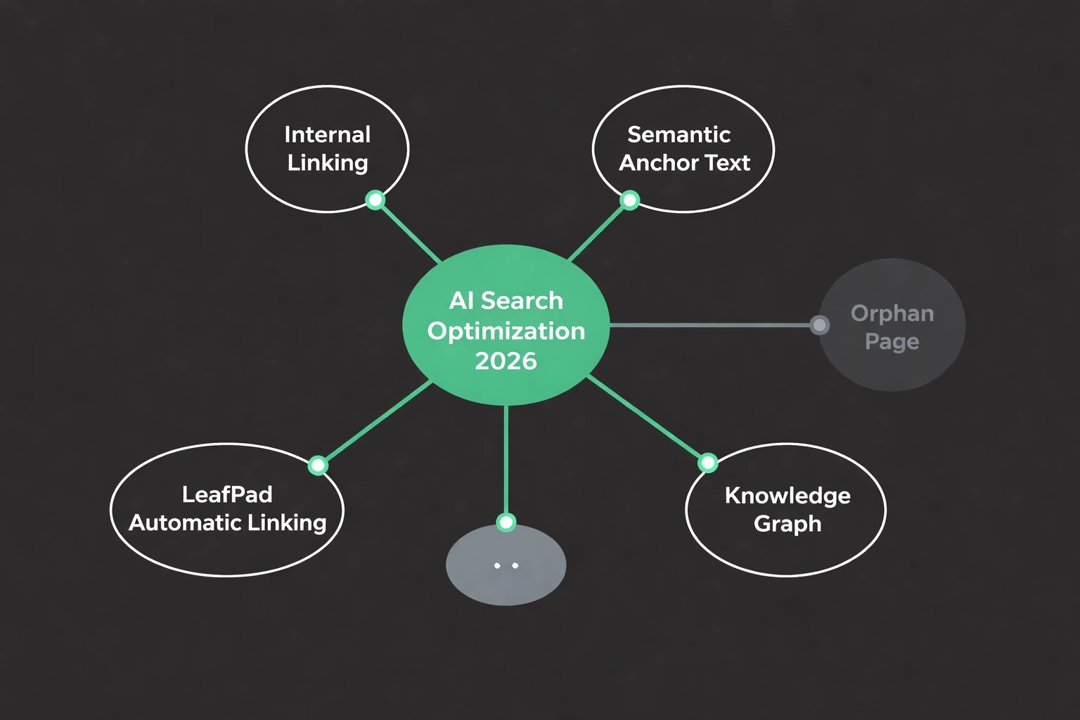 Flat minimalist vector illustration of an internal linking network diagram on a dark background