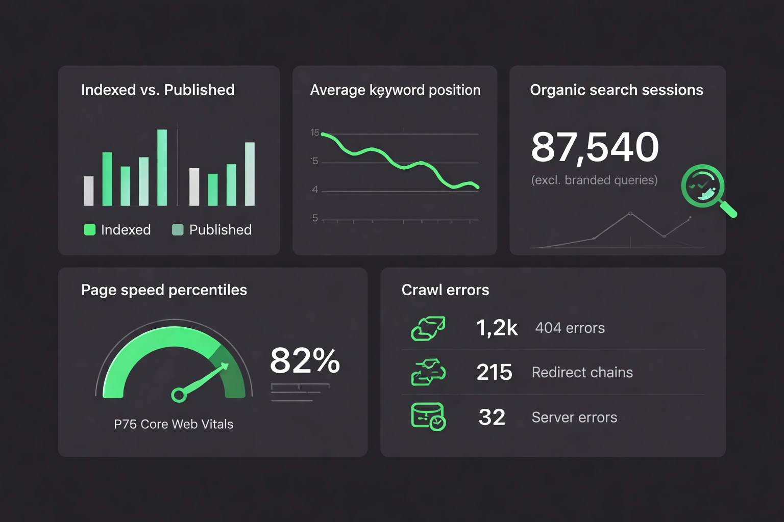 Flat minimalist vector dashboard of SEO KPIs with dark background and green accent color