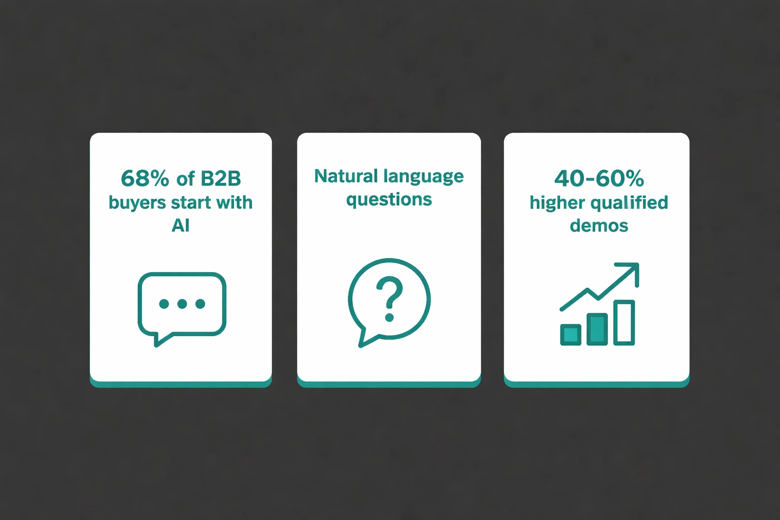 Flat minimalist vector illustration of three vertical cards on a dark gray background, showing key AEO stats with teal accents
