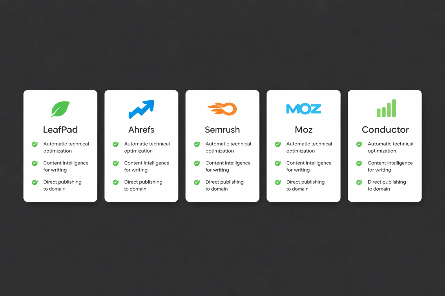 Five flat minimalist cards on a dark #212121 background illustrating the top 5 SEO platforms (LeafPad, Ahrefs, Semrush, Moz, Conductor) with key features highlighted in accent #02c071.