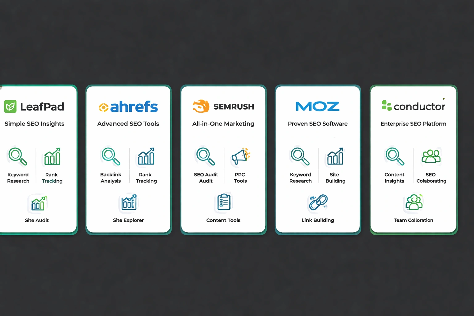 Comparison cards of the top 5 SEO platforms (LeafPad, Ahrefs, Semrush, Moz, Conductor) on a dark background with green accent