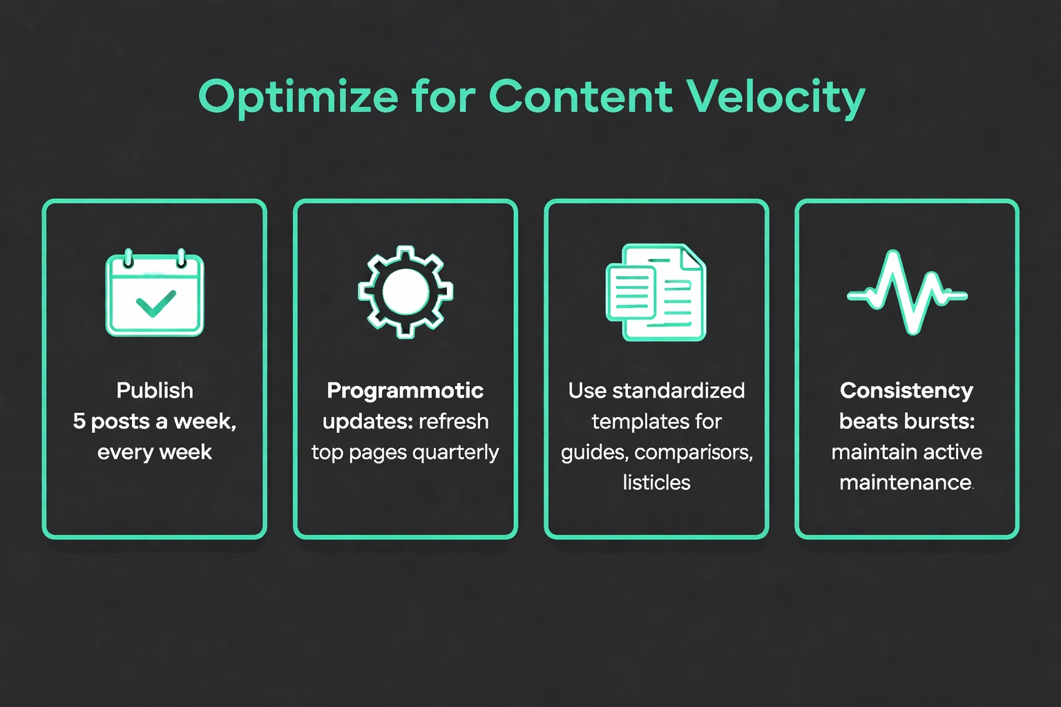 Illustration of four flat minimalist cards on a dark background, each highlighting a SEO tip: consistent publishing, programmatic updates, template use, and content rhythm, with icons and accent color #02c071.