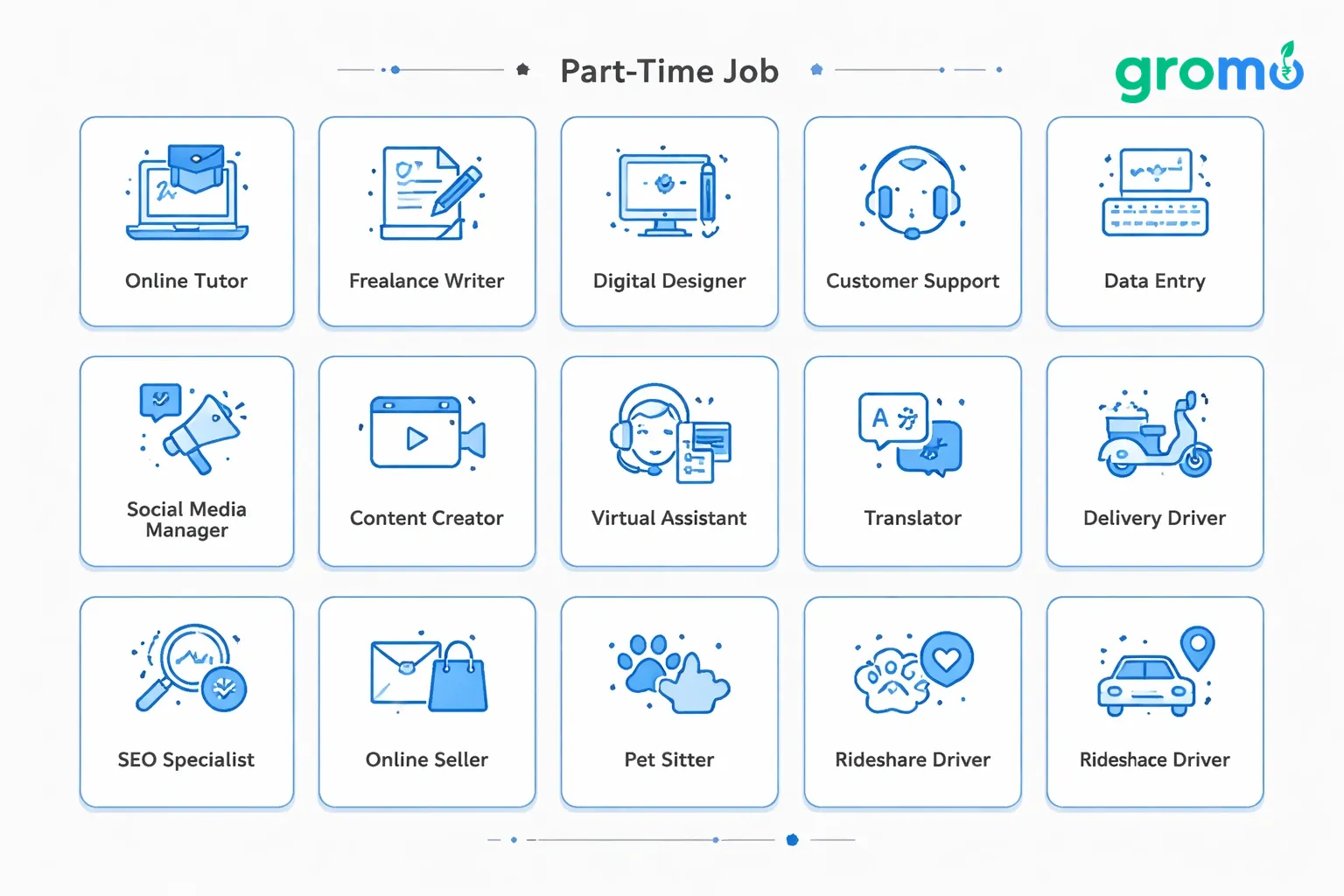 A flat minimalist vector illustration showing a grid of 14 colored cards on a light gray background, each card with an icon and title representing different part‑time jobs in India for 2026.