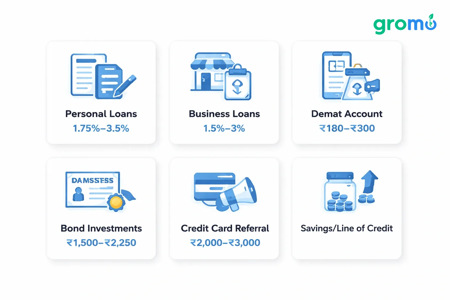 Six flat minimalist vector cards on a light gray background showing financial product categories and commission details, with blue accents.