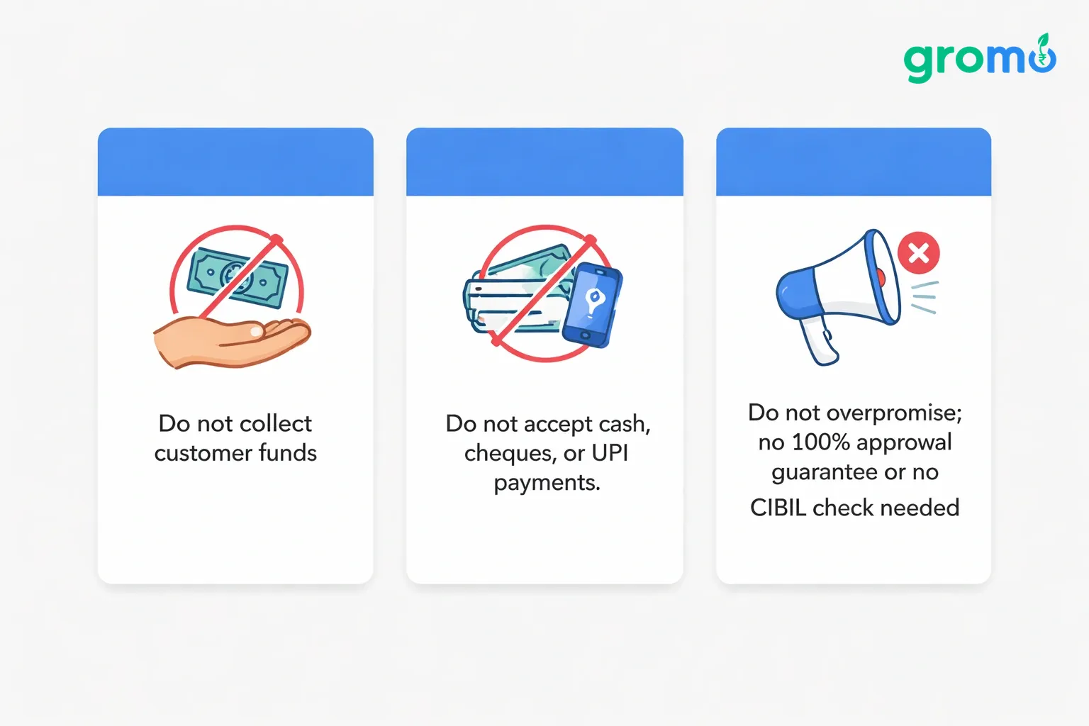 Three minimalist vector cards on a light background illustrating the three legal rules for GroMo referral partners.