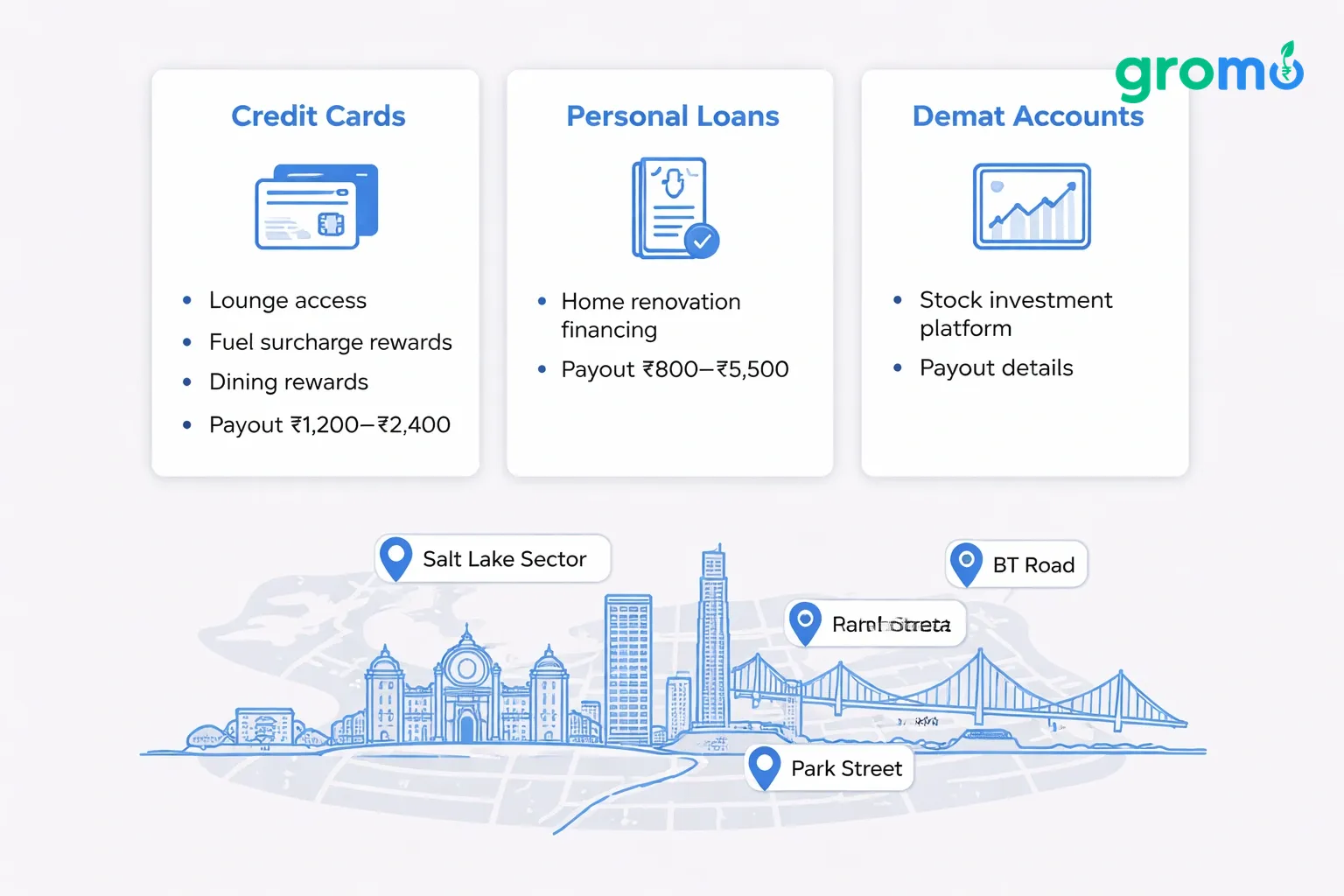 Flat minimalist vector illustration of three informational cards on a light gray (#efefef) background, each card highlighted with accent blue (#258bef) headings and icons, presenting Kolkata professional segment and recommended financial products with a subtle Kolkata map outline.