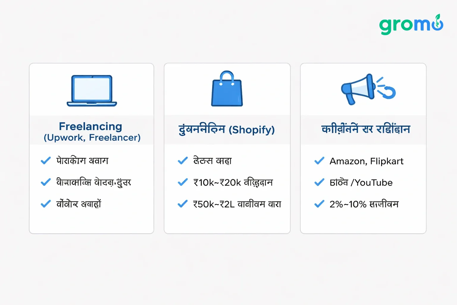 Flat minimalist vector illustration of three horizontal cards on #efefef background, each card showing a business idea (Freelancing, Dropshipping, Affiliate Marketing) with flat icons, Hindi bullet points, and accent highlights in #258bef.