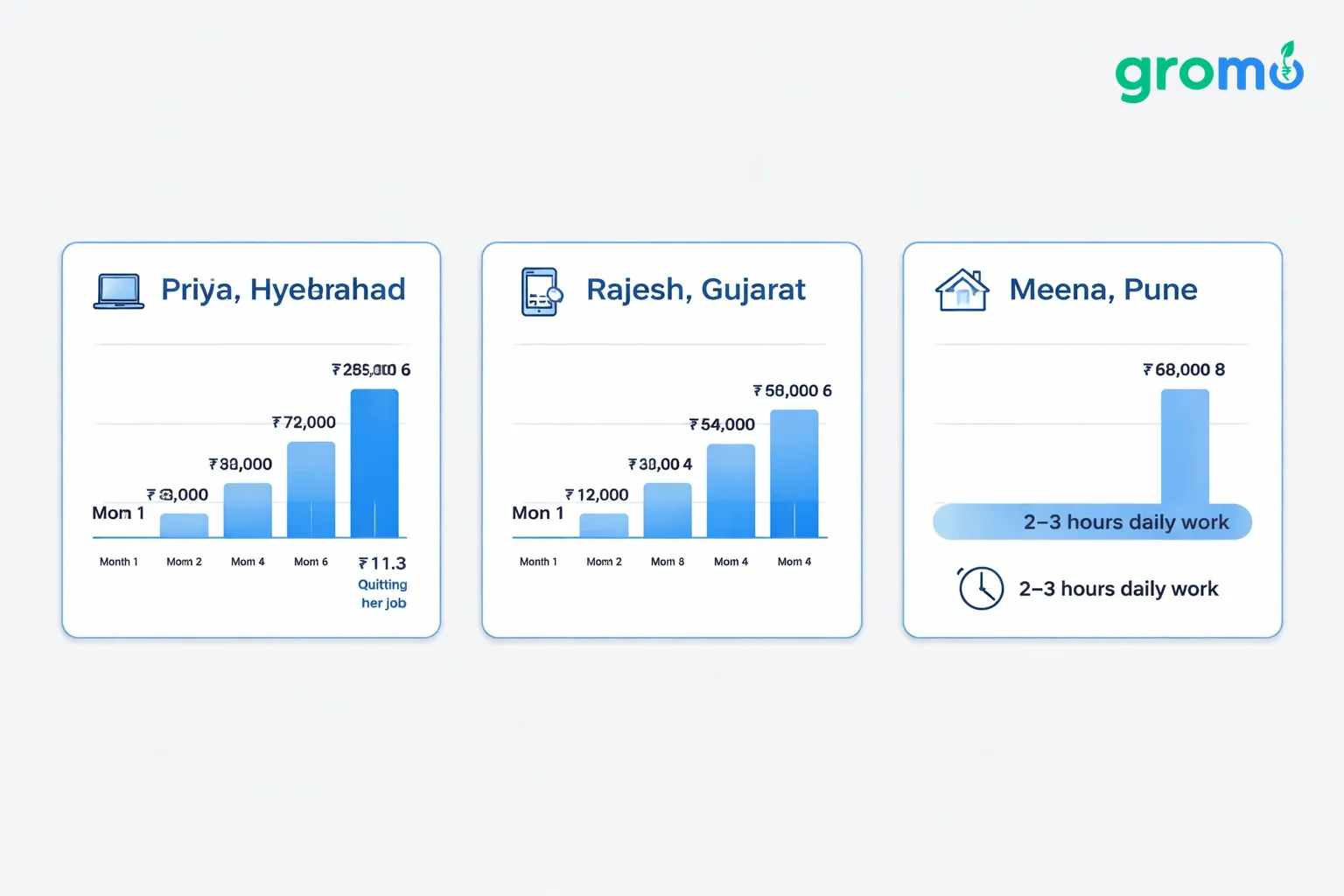 Flat minimalist vector illustration of three side‑by‑side cards on a #efefef background, each card using #258bef accents to show real example earnings timelines for zero‑investment businesses in India 2026.