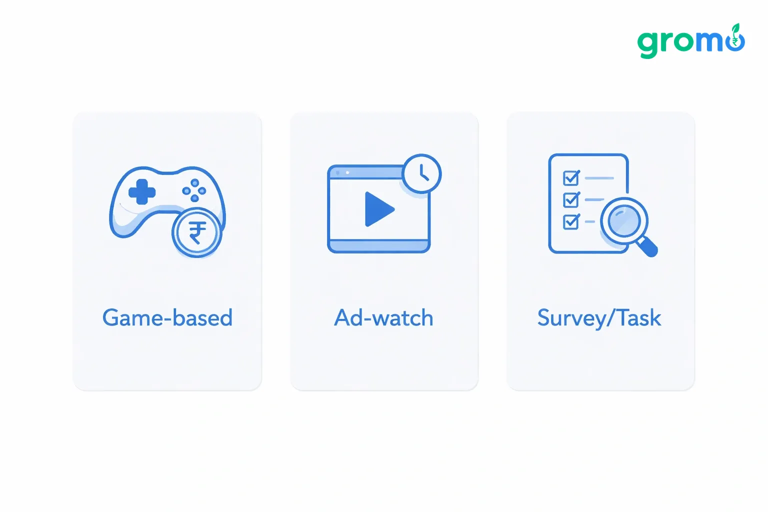Flat minimalist vector flowchart on a light gray background illustrating game‑based earning app categories (Rummy, Ludo, Slot games) with warning symbols for red flags like fake win pop‑ups, countdown timers, entry fees, and high withdrawal minimums, using accent blue for highlights.