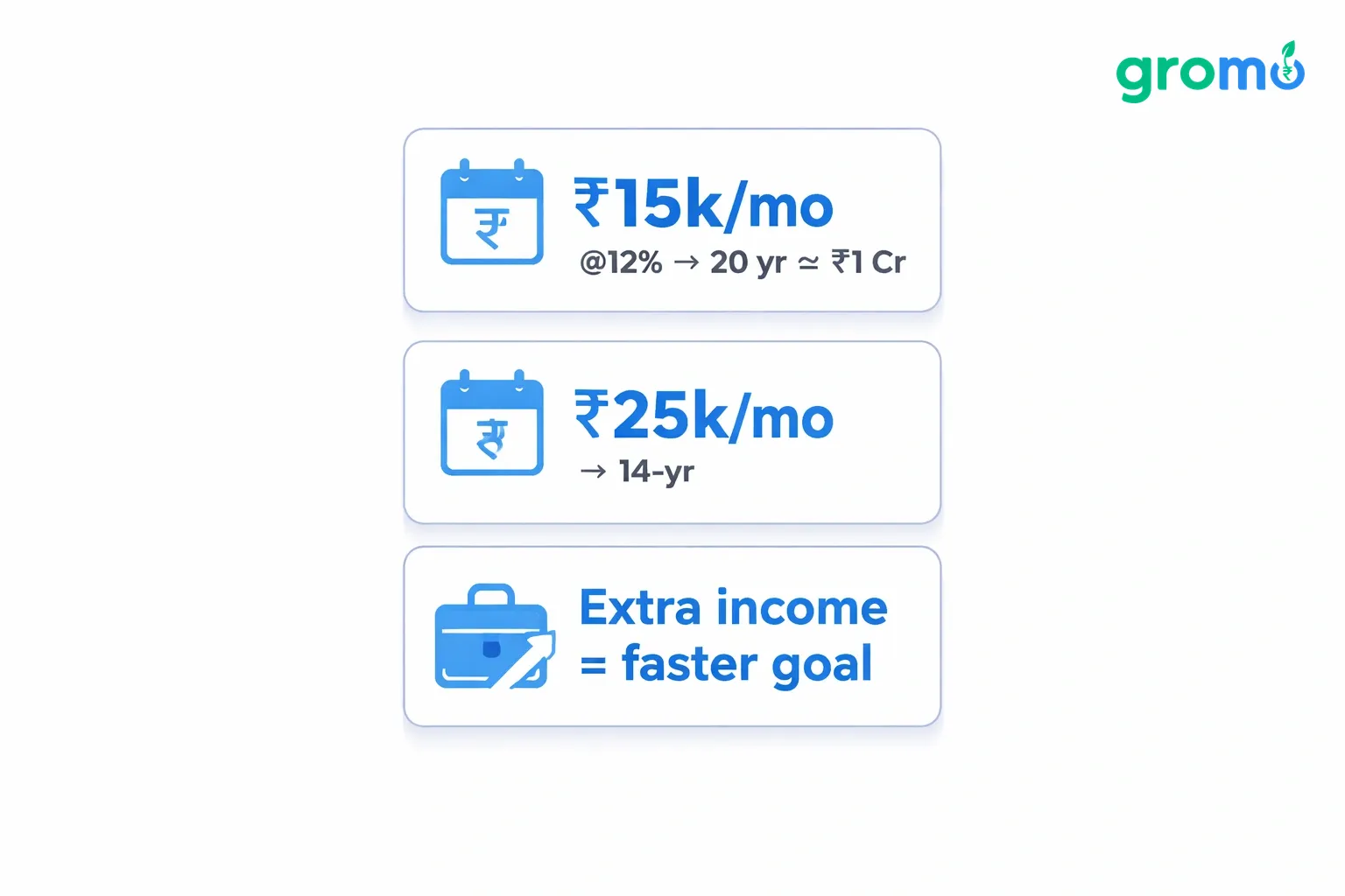Flat minimalist vector infographic on a light #efefef background using accent #258bef, illustrating a realistic ₹1 crore investment plan with monthly contributions of ₹15,000 and ₹25,000, showing timelines of 20 years and 14‑15 years, plus brief text about consistent capital and secondary income.