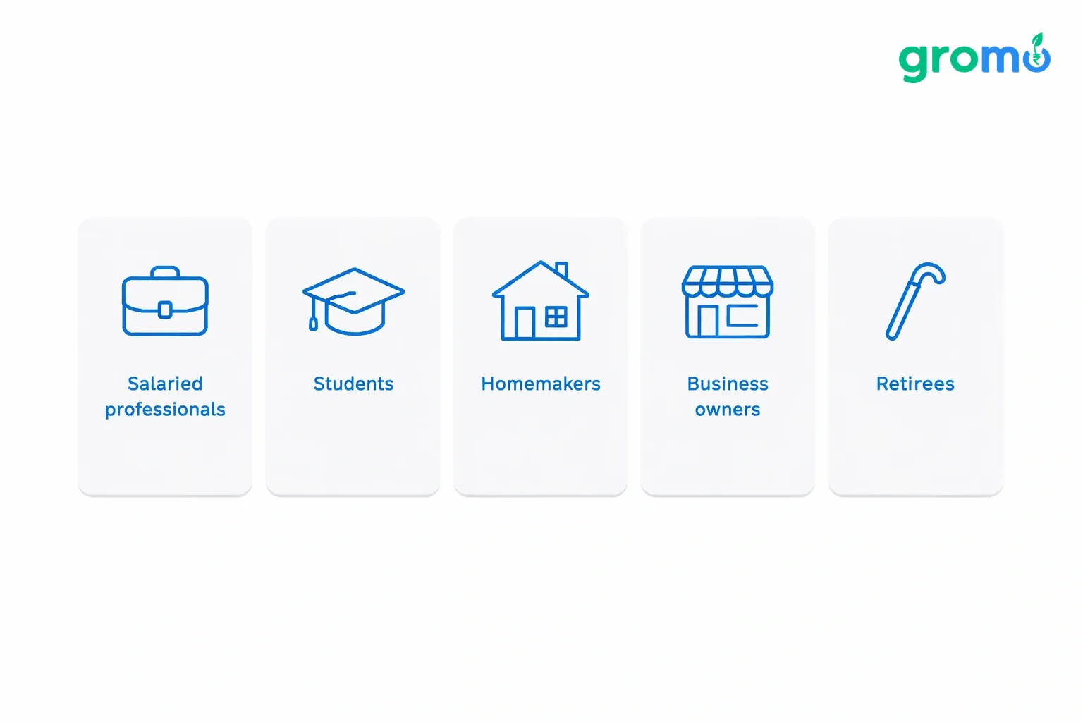 Flat minimalist vector illustration of six rounded cards on a light gray background, each card showing a target audience with a simple icon and brief description, using accent blue for headings and icons.