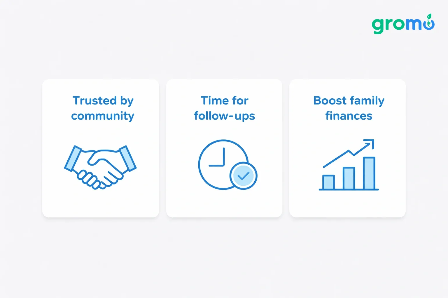 Flat minimalist vector illustration of three informational cards on a light gray background, each card using the accent blue color for headings and icons, depicting the advantages for housewives in a zero‑investment business model.