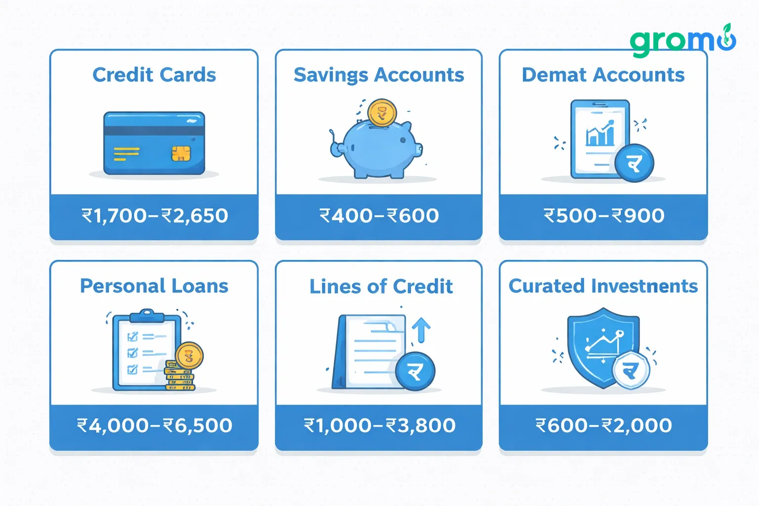 Flat minimalist vector illustration of six product category cards for GroMo affiliate program on a light gray background
