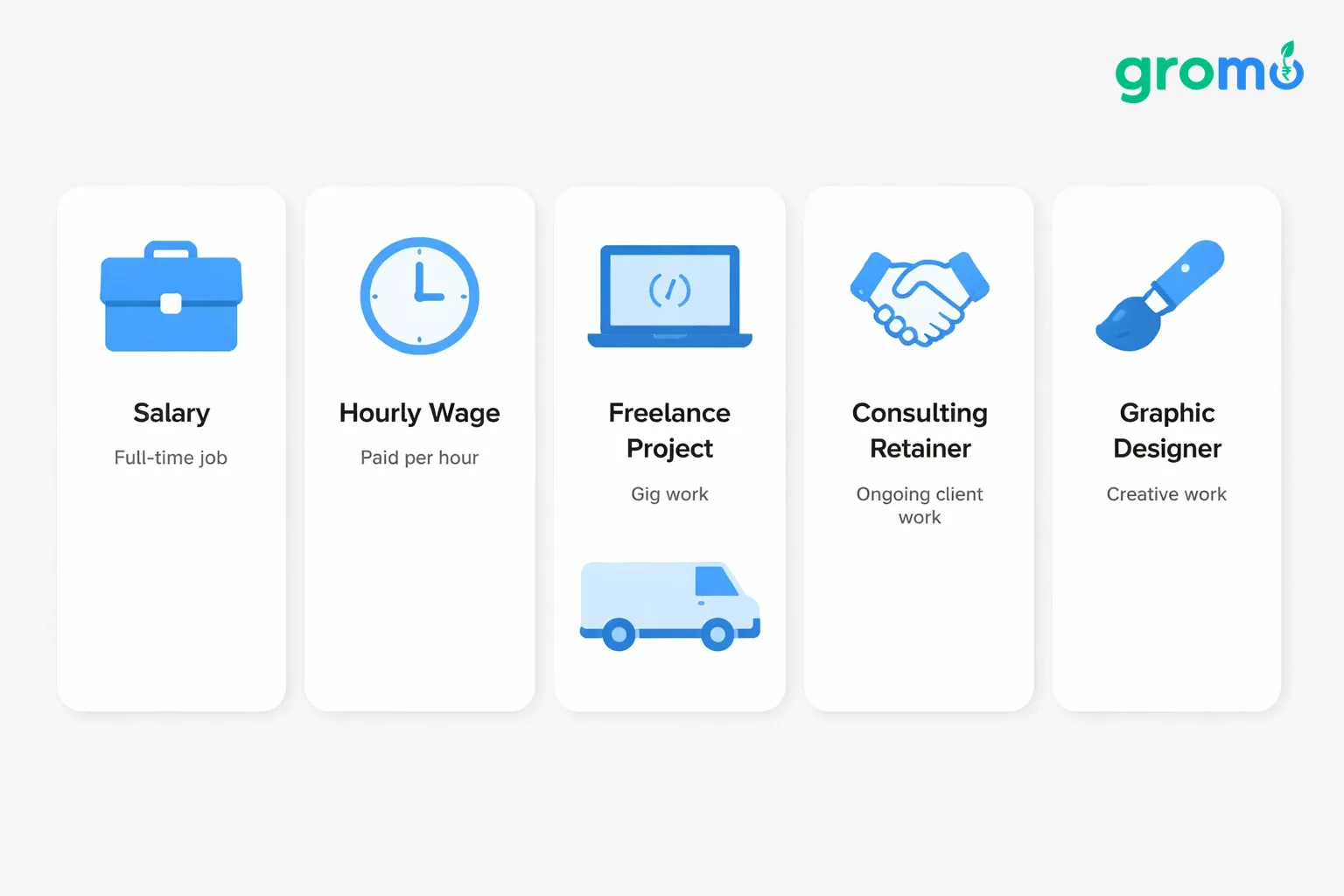 Flat minimalist vector illustration of three vertical cards on a light gray background, using blue accent, showing active income concepts like salaries, hourly wages, freelance projects, consulting, delivery driver and graphic designer icons with brief captions.