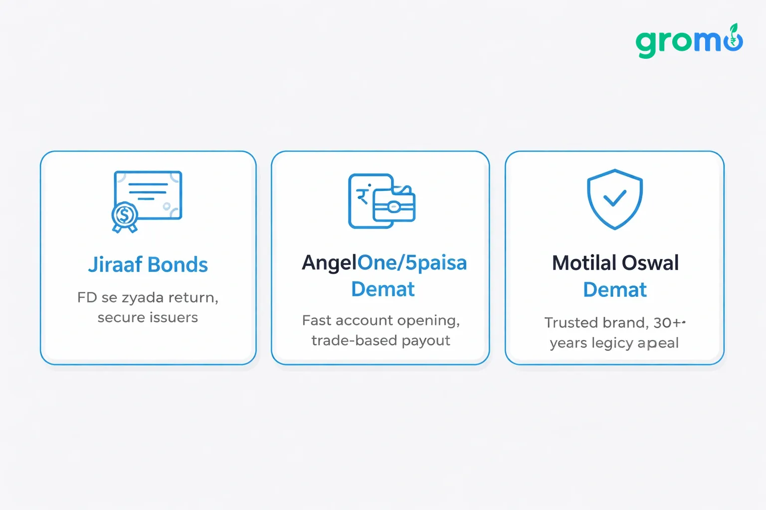 Three flat minimalist vector cards displaying Jiraaf Bonds, AngelOne/5paisa Demat, and Motilal Oswal Demat on a light gray background, with blue accents.