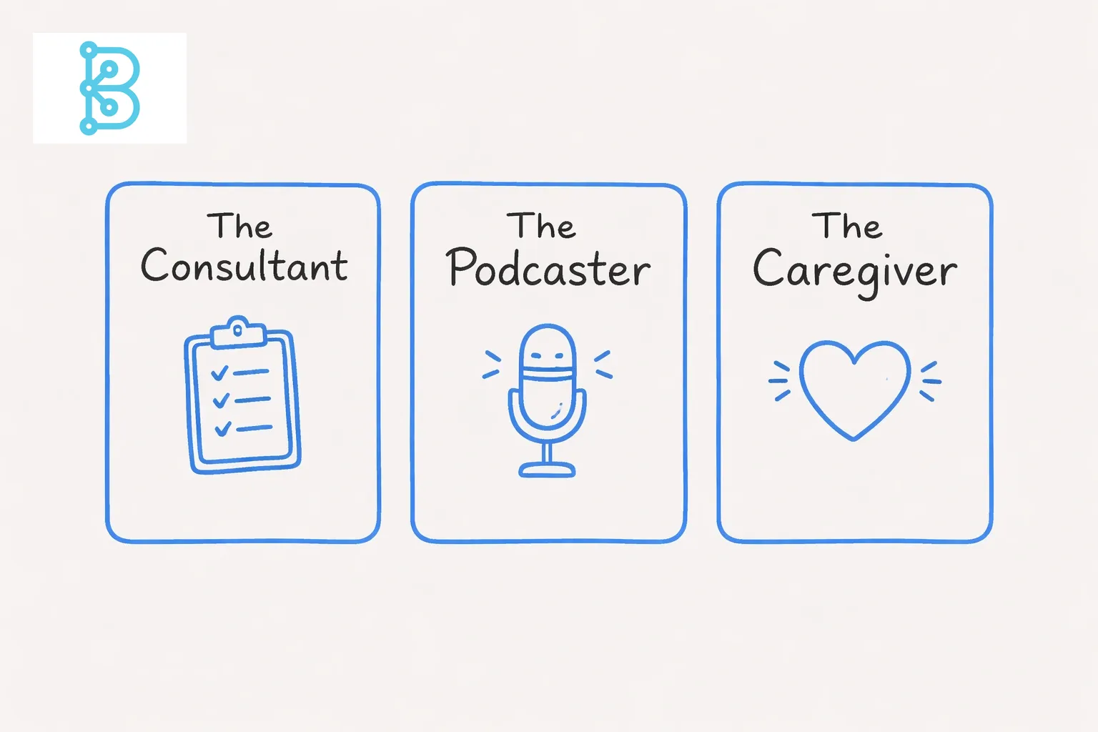 Hand-drawn line art illustration of three persona cards on a light gray background, each card outlined in blue accent color, labeled The Consultant, The Podcaster, and The Caregiver with simple icons.