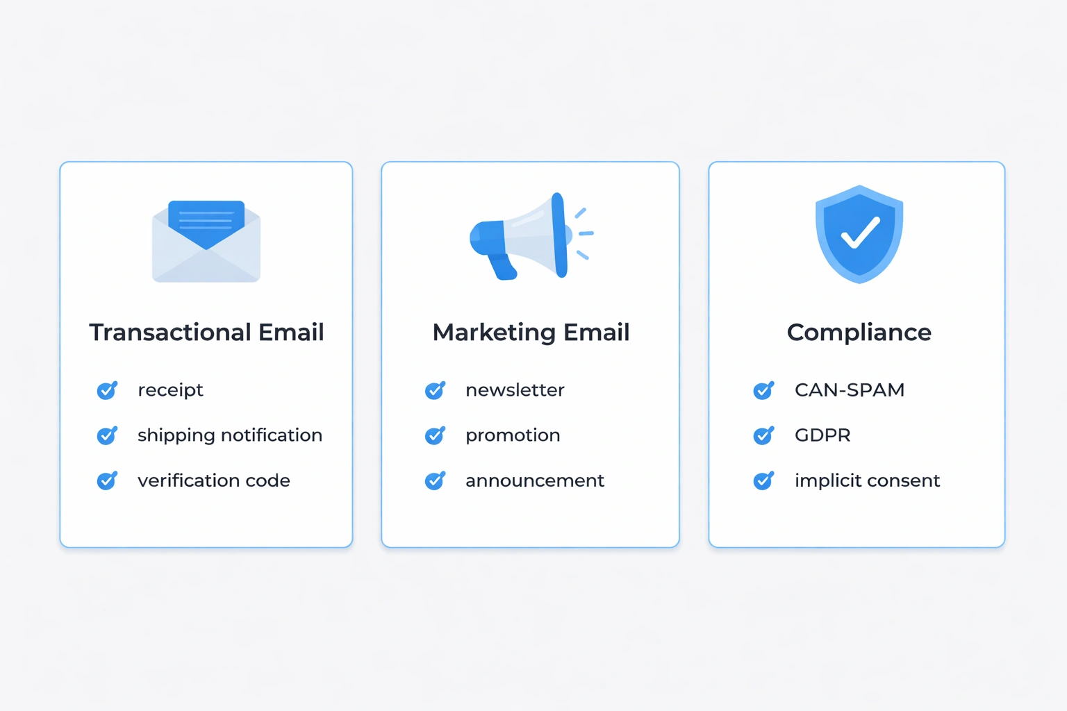 Three minimalist vector cards comparing transactional emails, marketing emails, and compliance requirements.