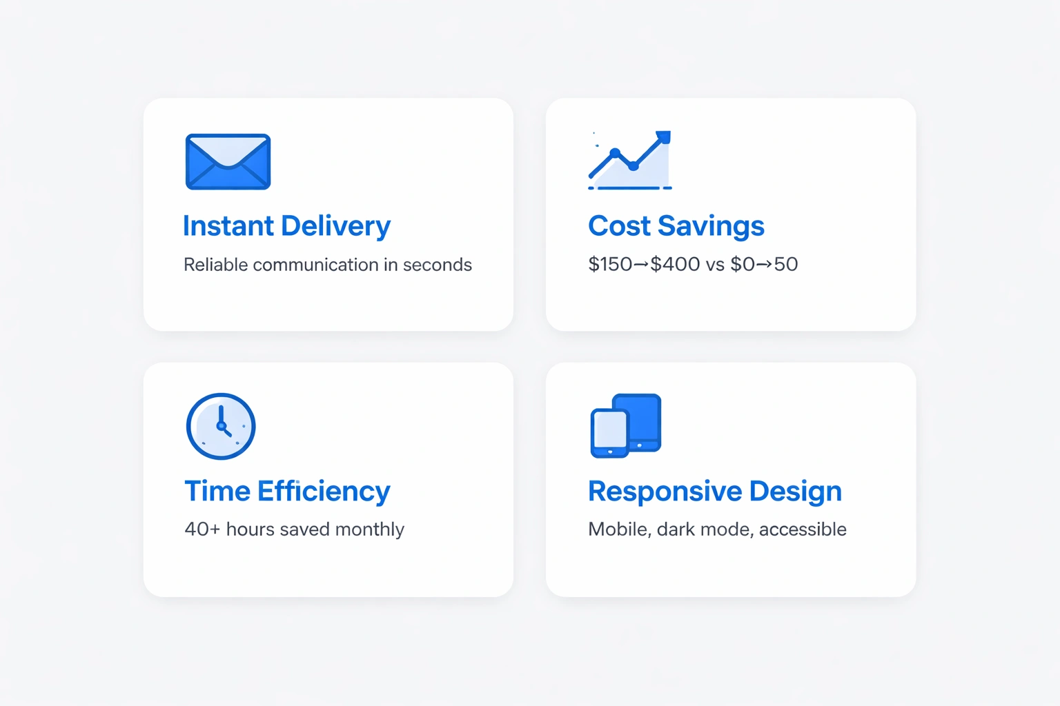 A flat minimalist vector illustration showing a grid of four cards on a light gray background, each card highlighted with blue accents and containing icons and brief text about instant delivery, cost savings, time efficiency, and responsive design for transactional email templates.